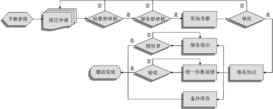 米乐m6官网(中国)官方登录入口